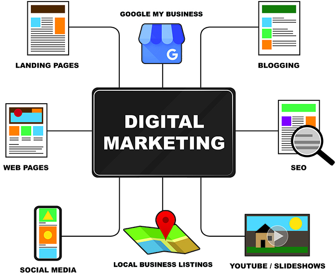 DIGITAL MARKETING - INFO GRAPH